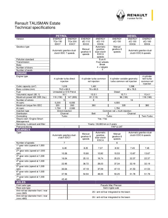 Renault talisman specs Renault talisman specs